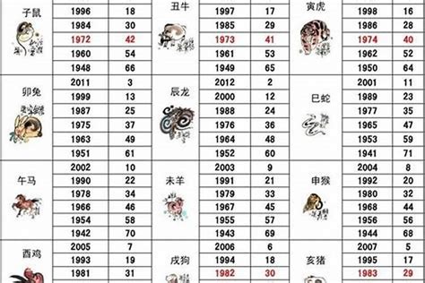 2003五行属什么|2003年是什么生肖 2003年属什么生肖属相